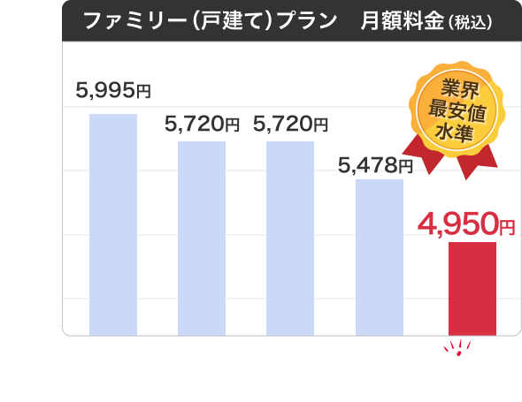 ファミリープラン：他社比較