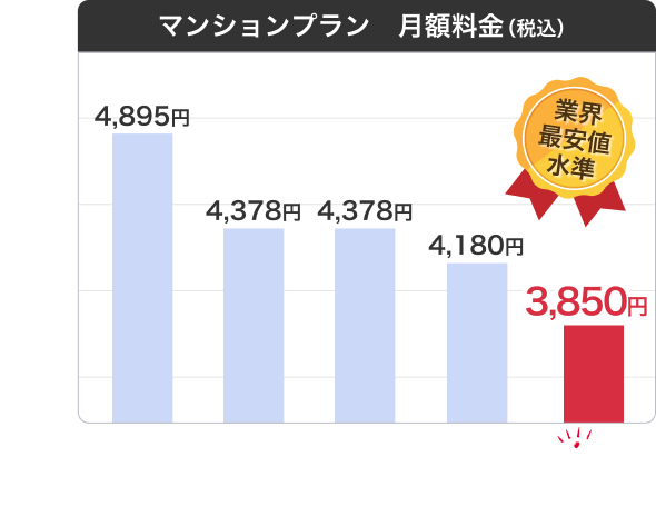 マンションプラン：他社比較