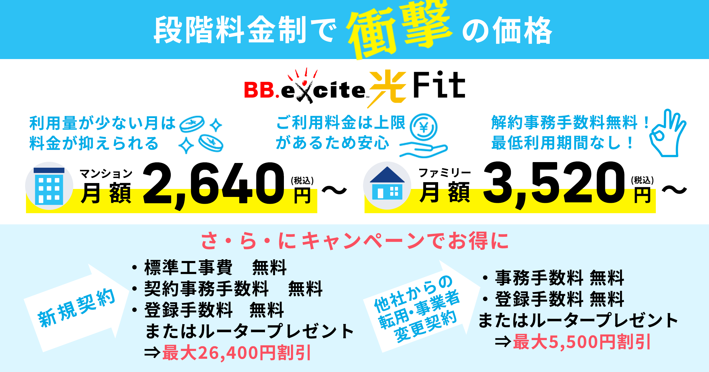 ntt コレクション ファイナンス bb エキサイト